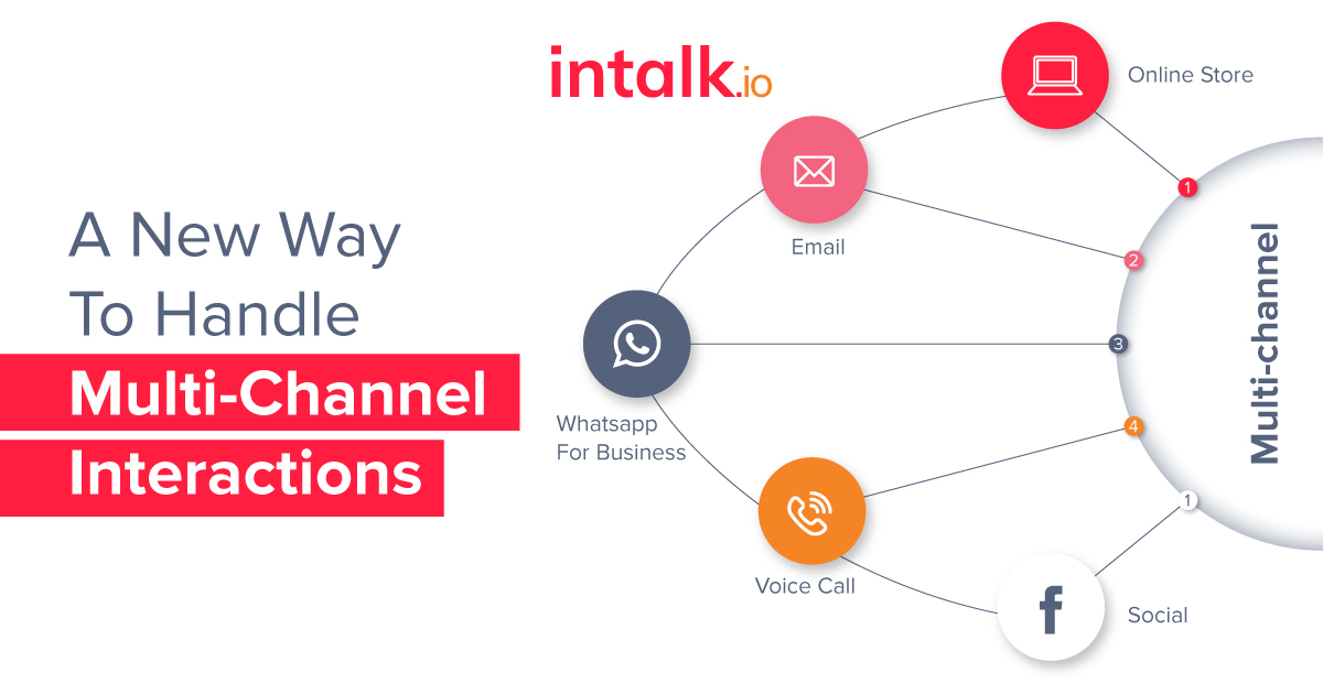 intalk.io supports multi-channel interactions